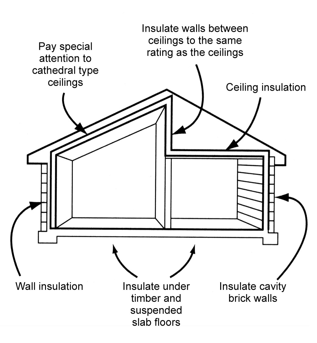 Insulation of Walls, Roofs, and Floors