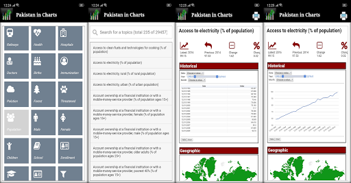 Pakistan in Charts