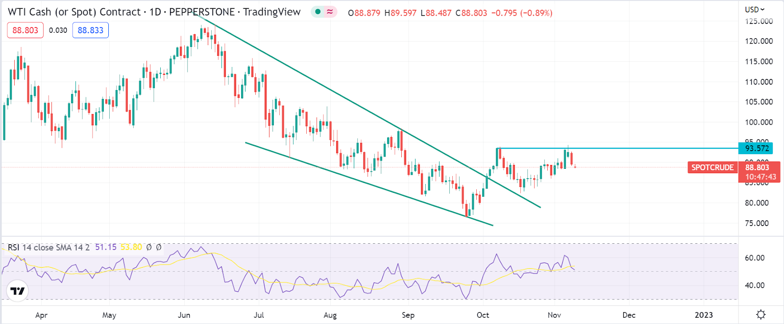 USD sell-off - Trader thoughts - USD sell-off cause benefits for GBP