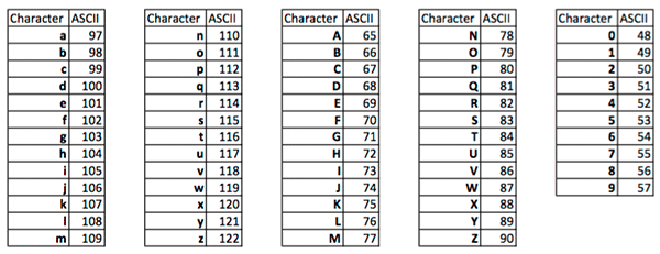 Braingle » ASCII Code