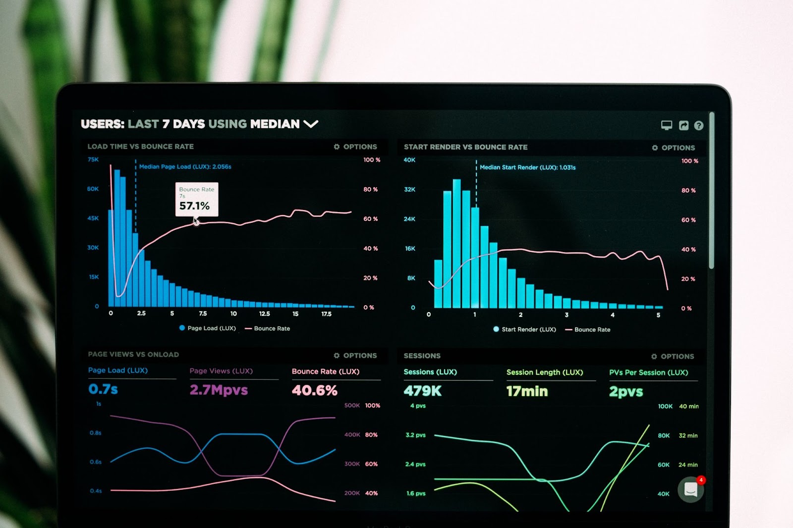 Firebase Google Analytics