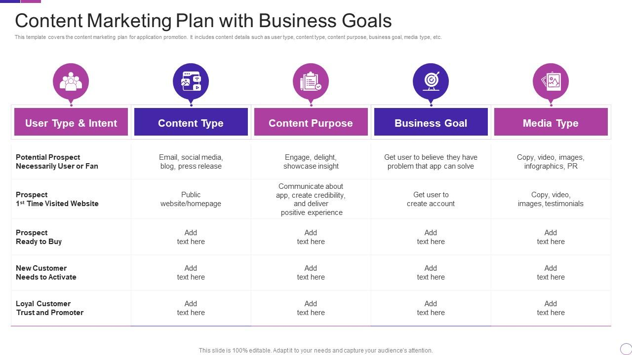 Right your content goals for achieving better results