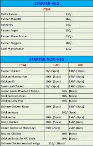 Chef Choice Bhubaneshwar menu 1