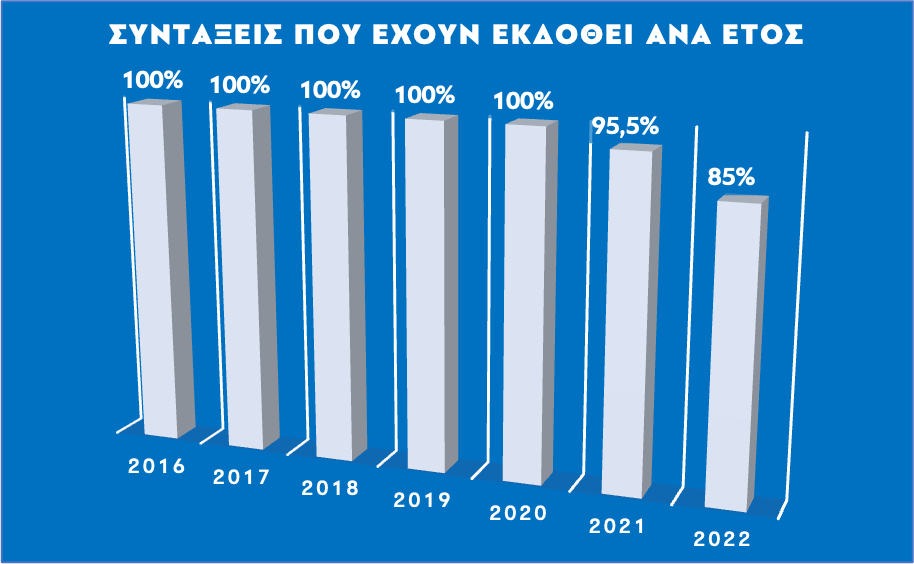 C:\Users\Efka-Pc\Downloads\ΣΥΝΤΑΞΕΙΣ-ΑΝΑ-ΕΤΟΣ-ΣΕΠΤΕΜΒΡΙΟΣ.png