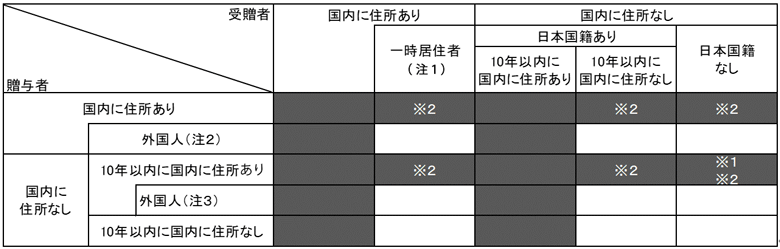 Is Consumption Tax Due on International Money Transfers? Case Studies and How to File Tax Return