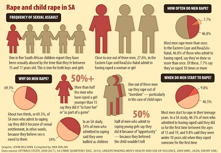 Graphic.