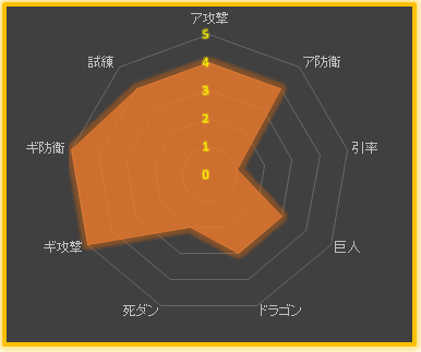 サマナーズウォー マジカルブラウニー 火 サマナーズウォー Sky Arena 攻略図鑑