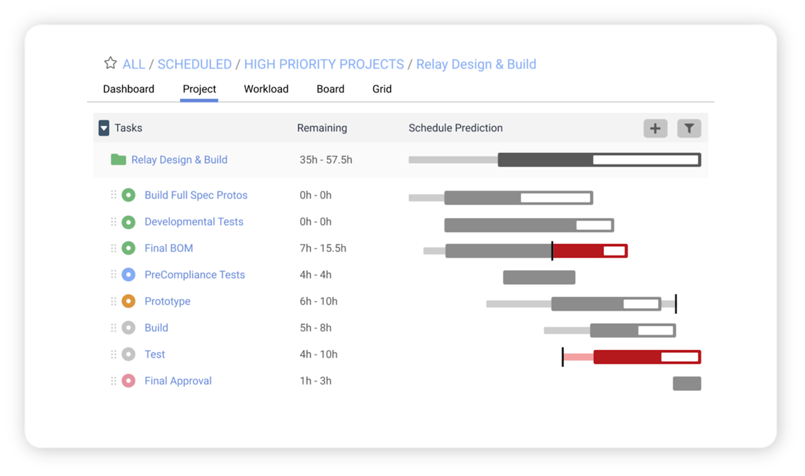 LiquidPlanner Gantt Chart