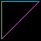 Fibonacci Triangles Code in BASIC