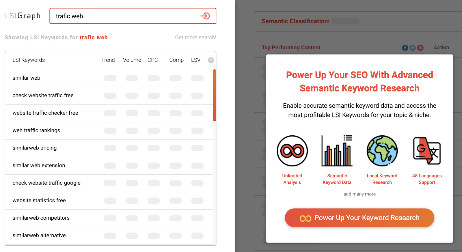 LSI Keywords