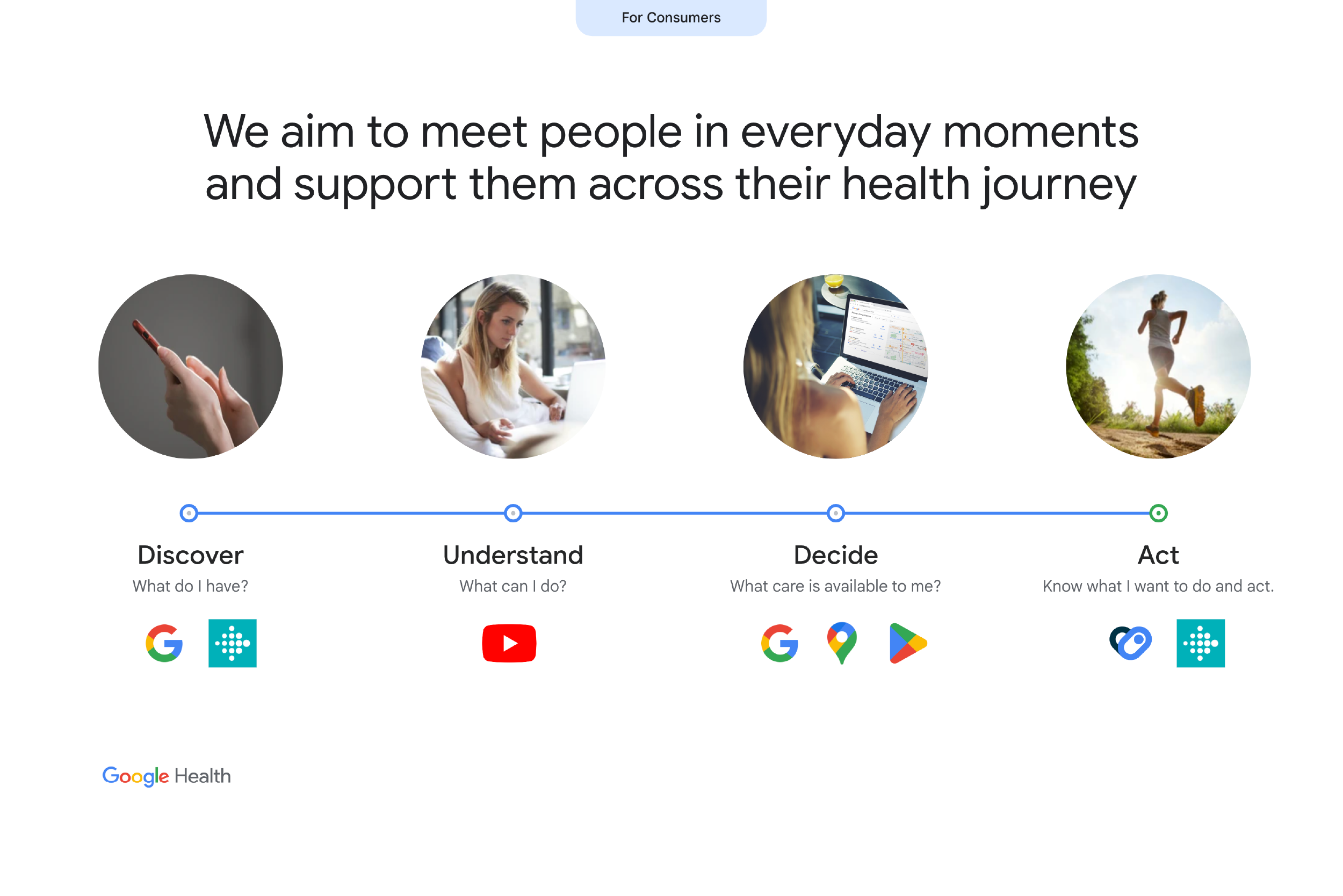 人々の健康をサポートする様々な Google のサービス