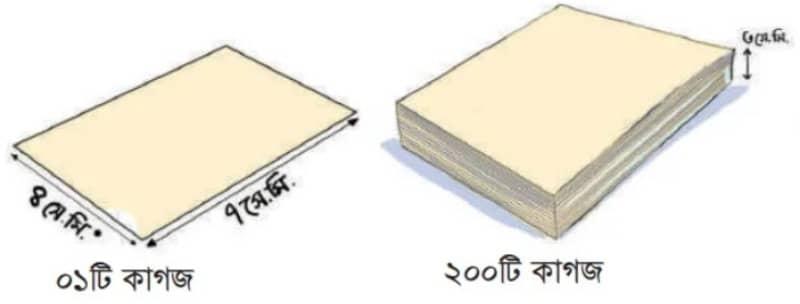 ৬) নিচের চিত্রের কাগজটির মতো ২০০টি কাগজ একটির উপর আরেকটি রেখে একটি কাগজের স্তুপ তৈরি করা হলো।