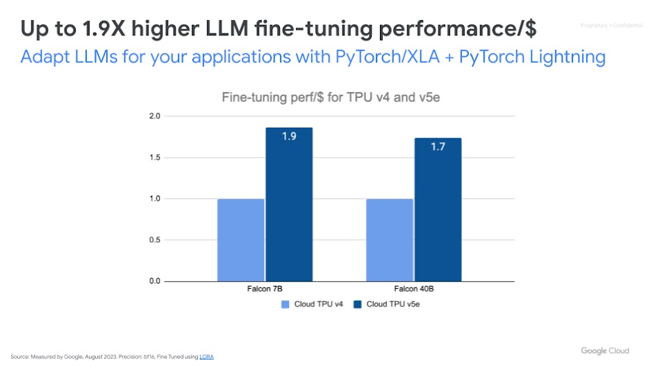 Cloud TPU LLM fine tuning Performance/$