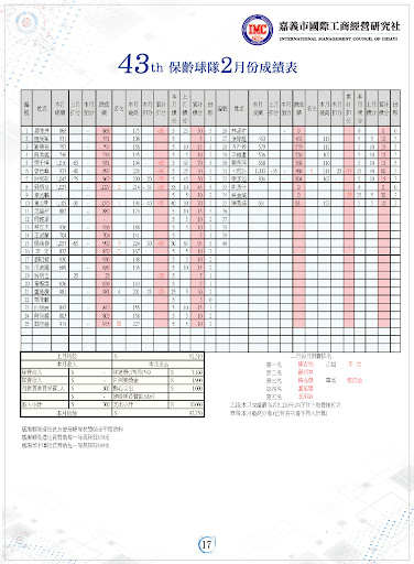 2023第43屆2月社刊