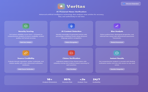 Veritas - AI-Powered News Verification