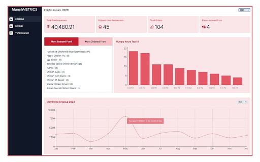MunchMetrics | Swiggy Zomato Expense Tracker screenshot 3