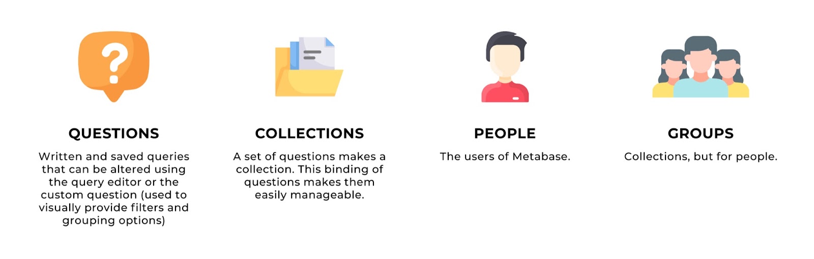 Components of Metabase