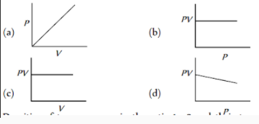 Ideal gas equation and related gas laws