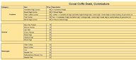 Covai Coffee Desk menu 2