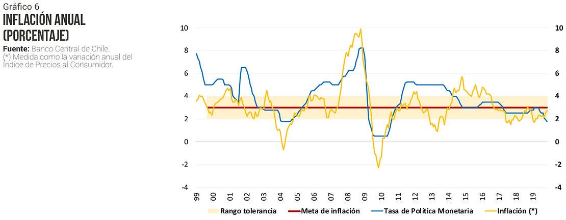Gráfico, Gráfico de líneas

Descripción generada automáticamente