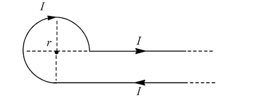 Magnetic field due to a conductor