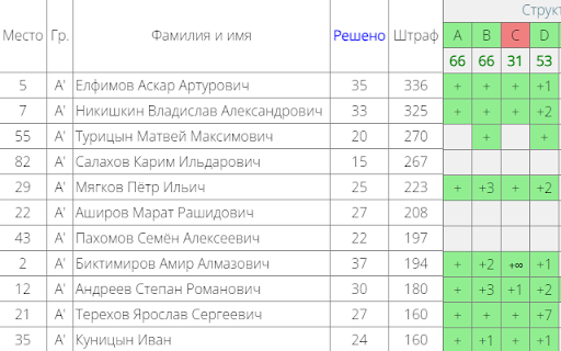 Algocode&courses Enhancer screenshot 4