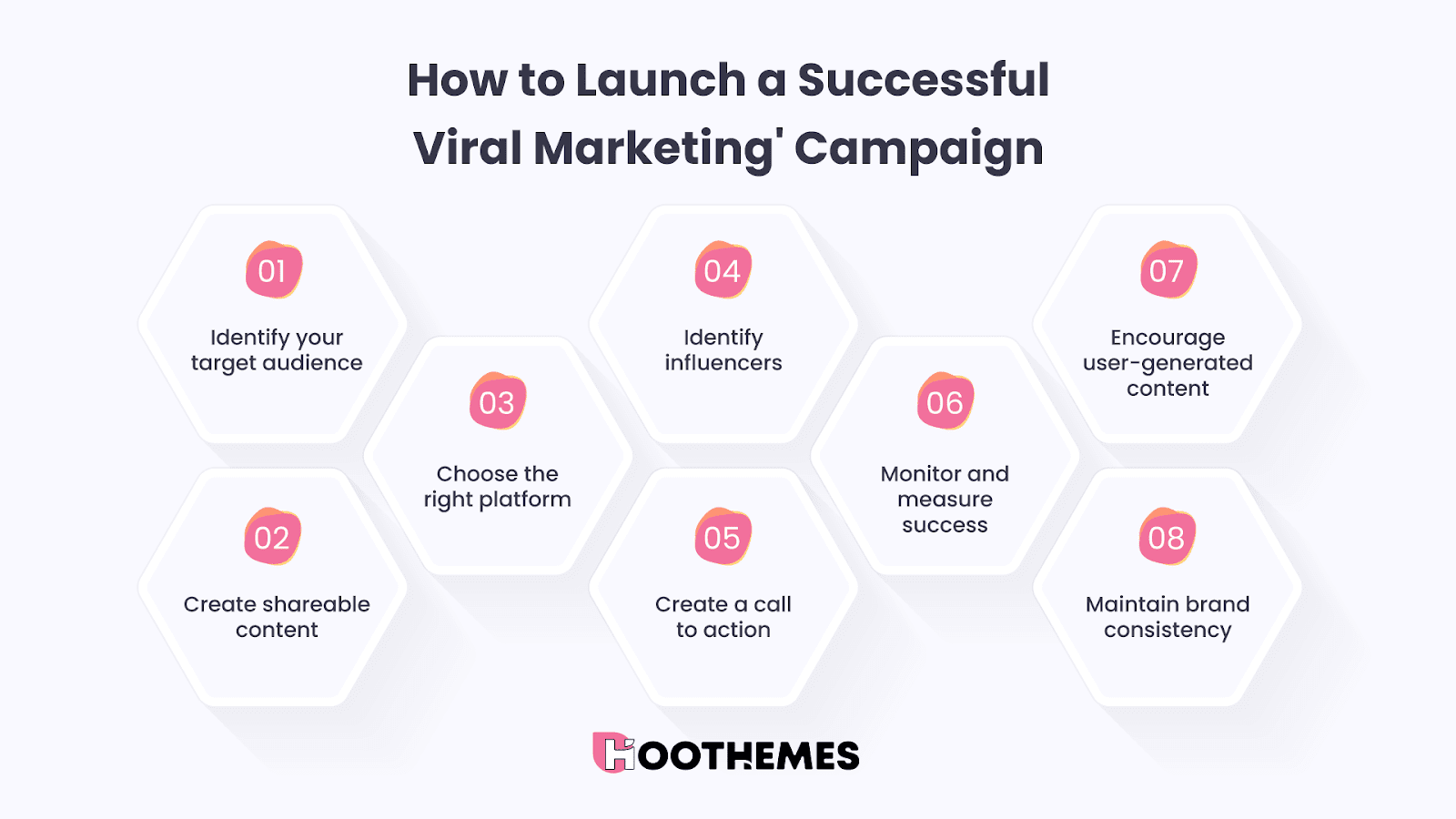 How to Launch a Successful Viral Marketing Campaign