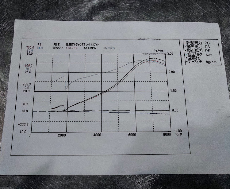 の投稿画像3枚目