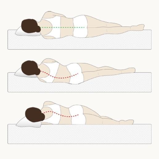 Как обезопасить себя от проблем с позвоночником во время сна