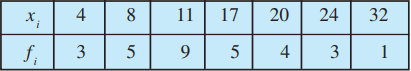 Variance and standard deviation