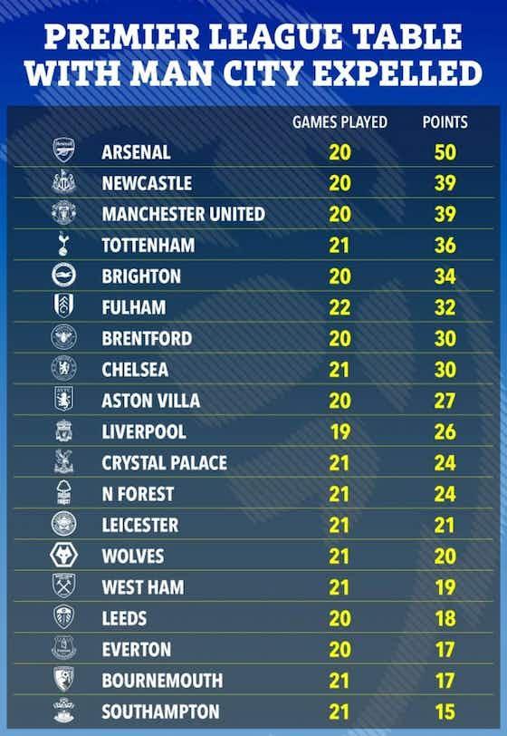 Imagen del artículo:Klasemen Premier League Tanpa Manchester City: Arsenal di Puncak dengan Keunggulan 11 Poin!