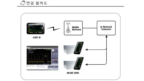 SmartHFCNMS(圖3)-速報App