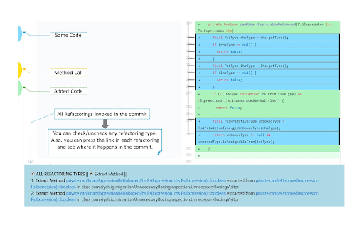 Refactoring Aware Commit Review