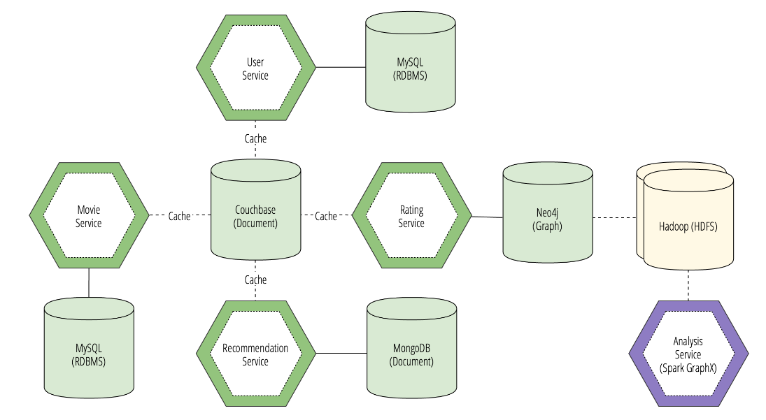 microservice polyglot