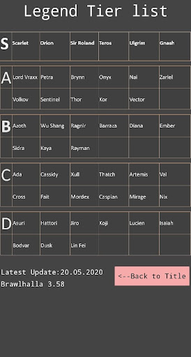 Brawlhalla 2020 Tier List Source Tier List