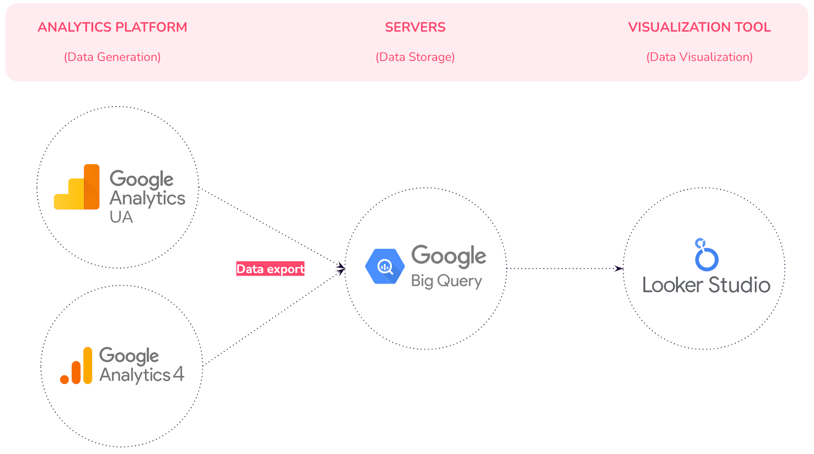 analytics platform servers visualization tool