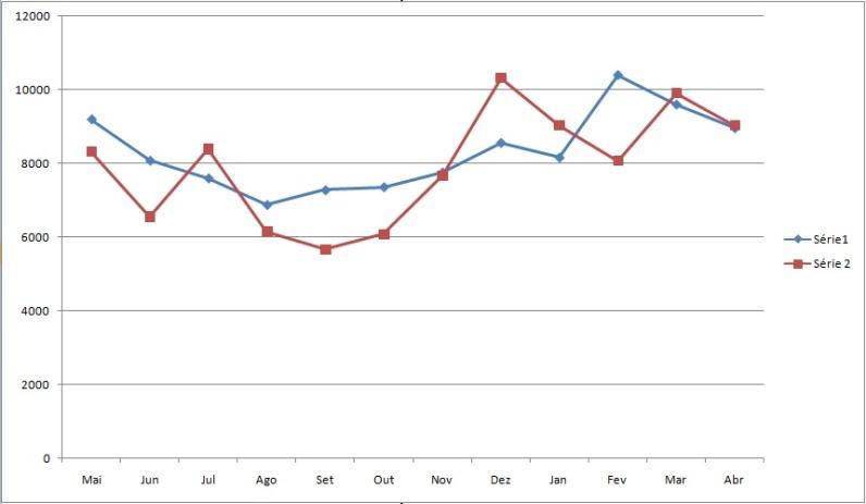 grafico2