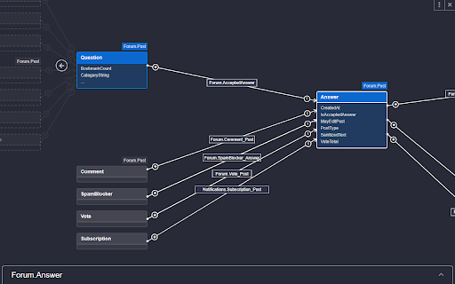 Bizzomate Mendix dev tools