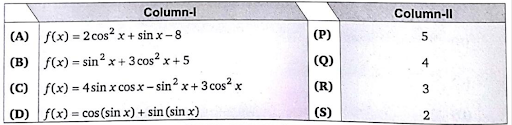 Range of trigonometry  Expressions