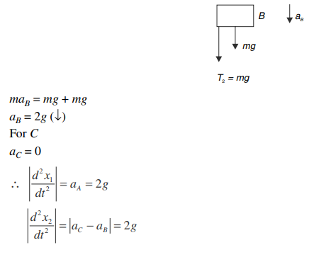 Solution Image