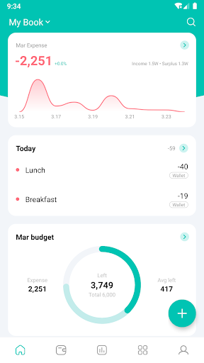 Sprouts: Budget  & Accounting