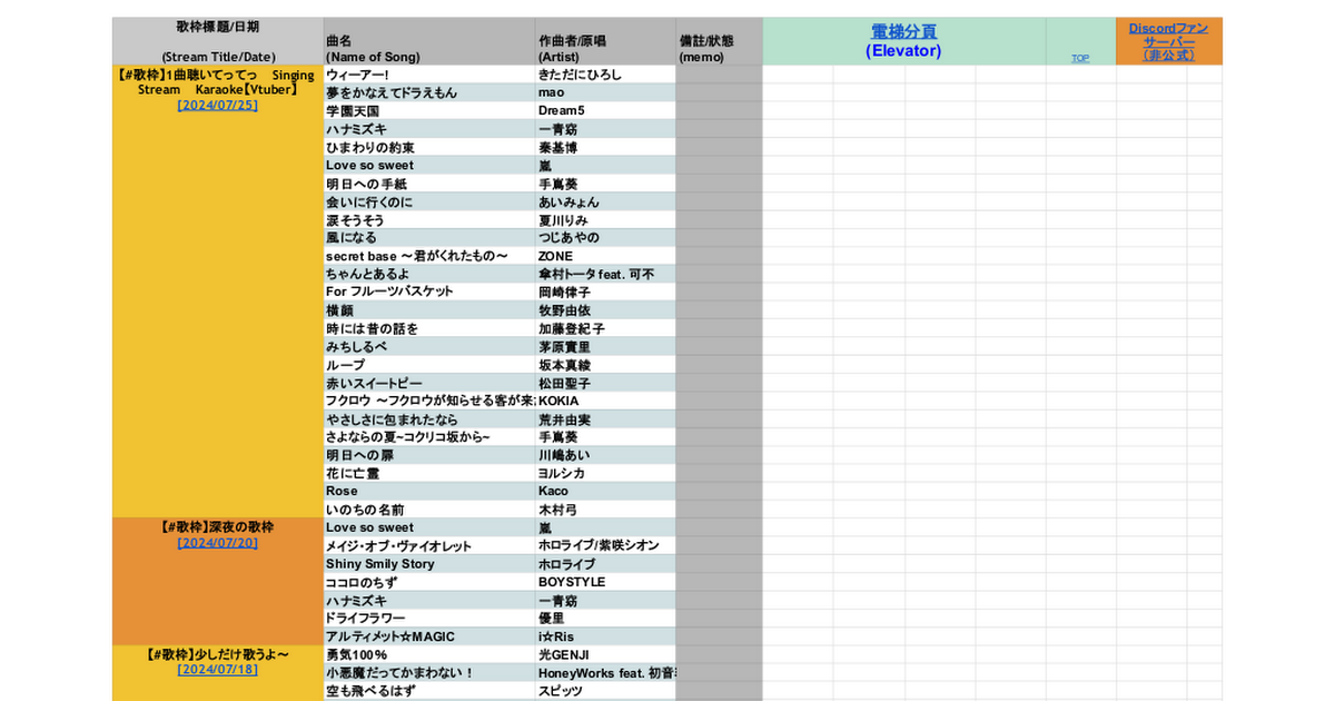 [聽歌] Yoshikaよしか 1h超突襲歌回