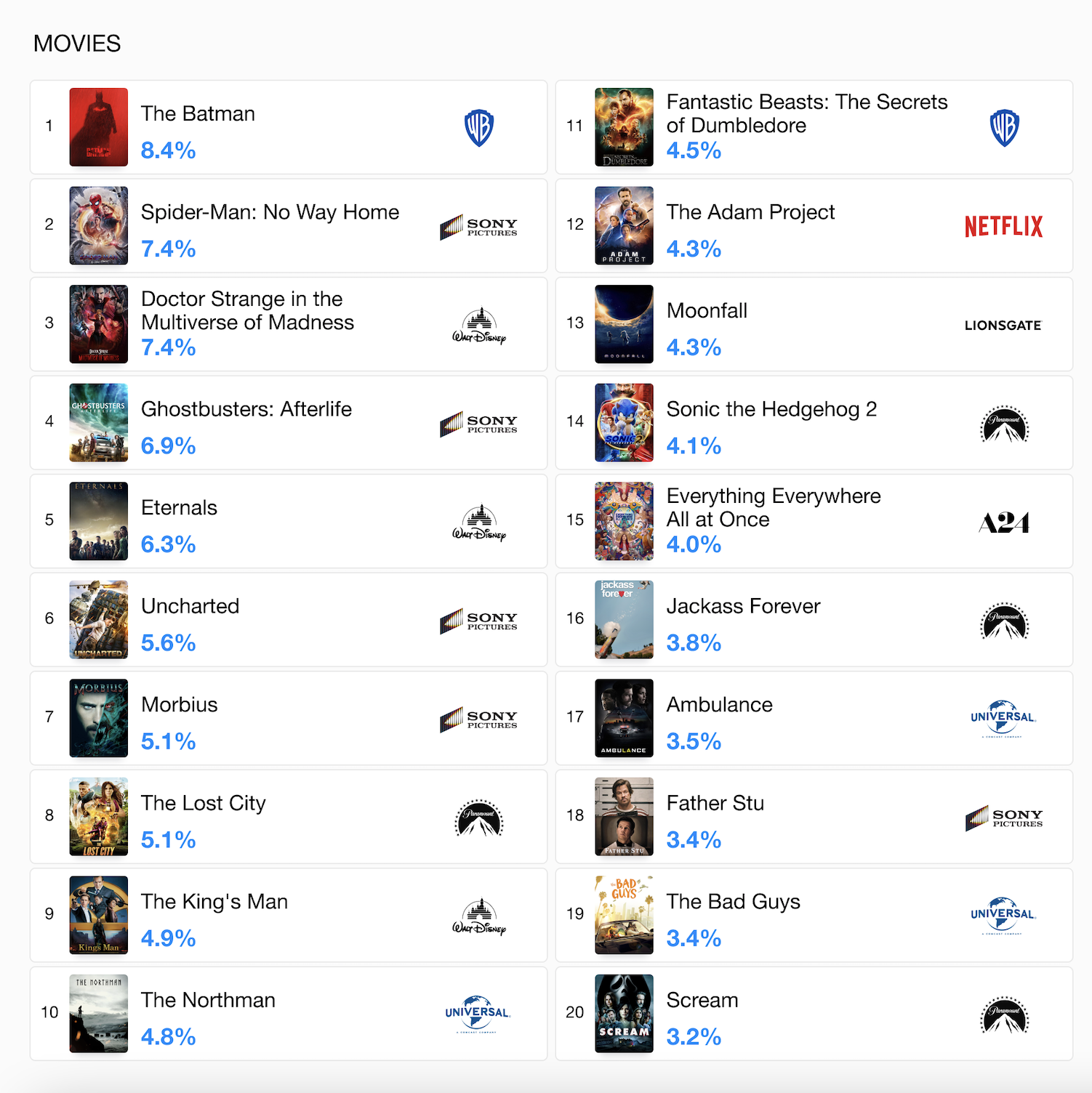 Ahead of Indiana Jones and the Dial of Destiny, here are the top-rated  movies of the franchise as per IMDb - The Popcorn Universe