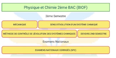 Physique Chimie 2Bac BIOF Screenshot