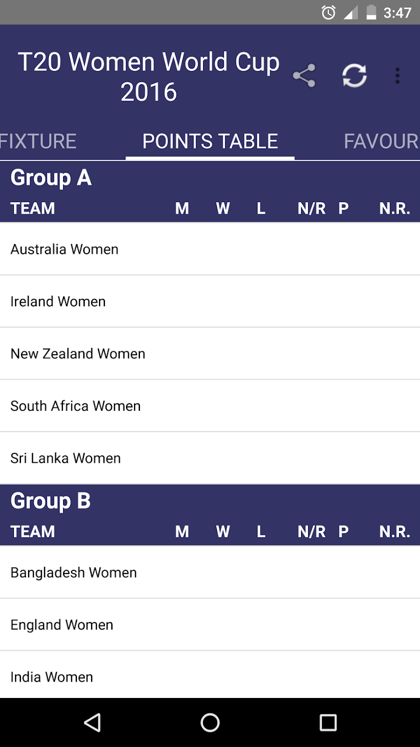 T20 Women World Cup 2016 Live Screen 3