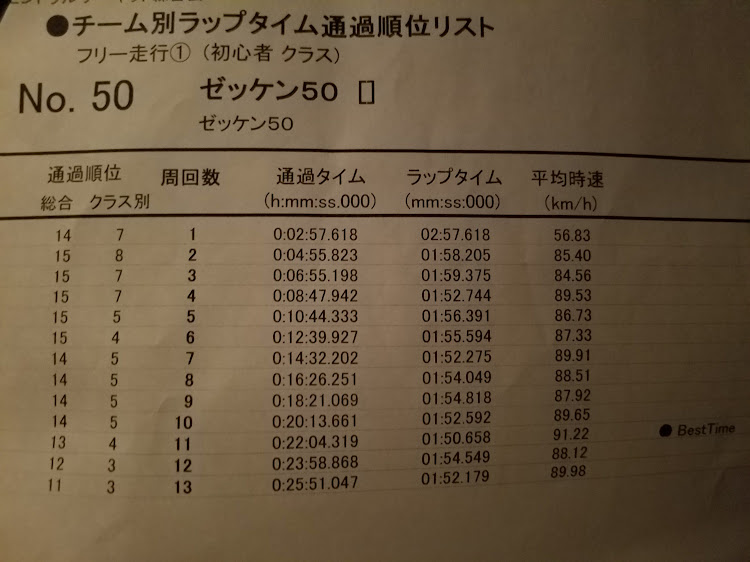 CR-Zのサーキット走行に関するカスタム事例の投稿画像1枚目