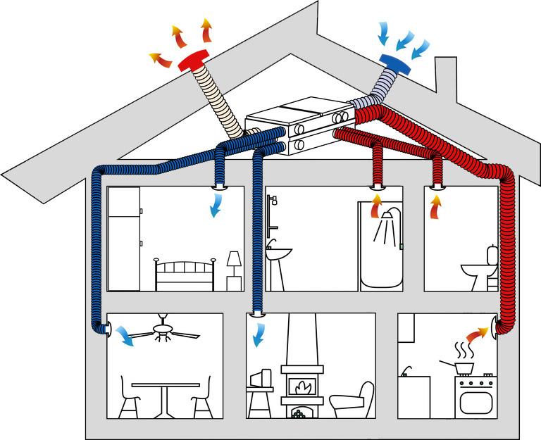 Thông gió tích cực là gì?