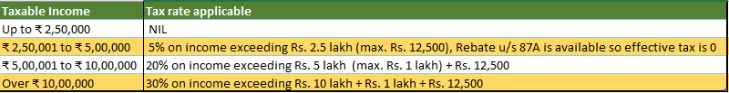 Tax slabs