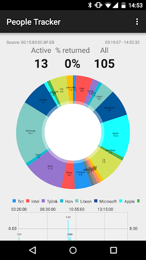 Wifi People Tracker