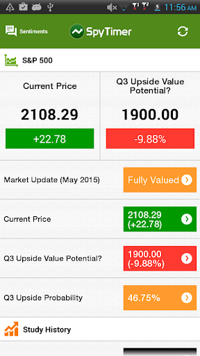 SpyTimer - S P500 Value Timing